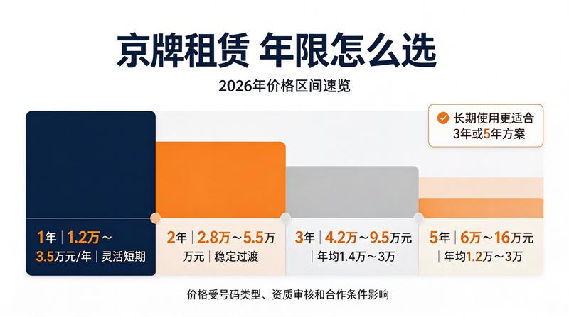 用户现场签约