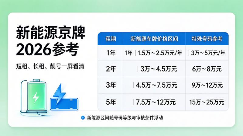京牌指标管理数字化